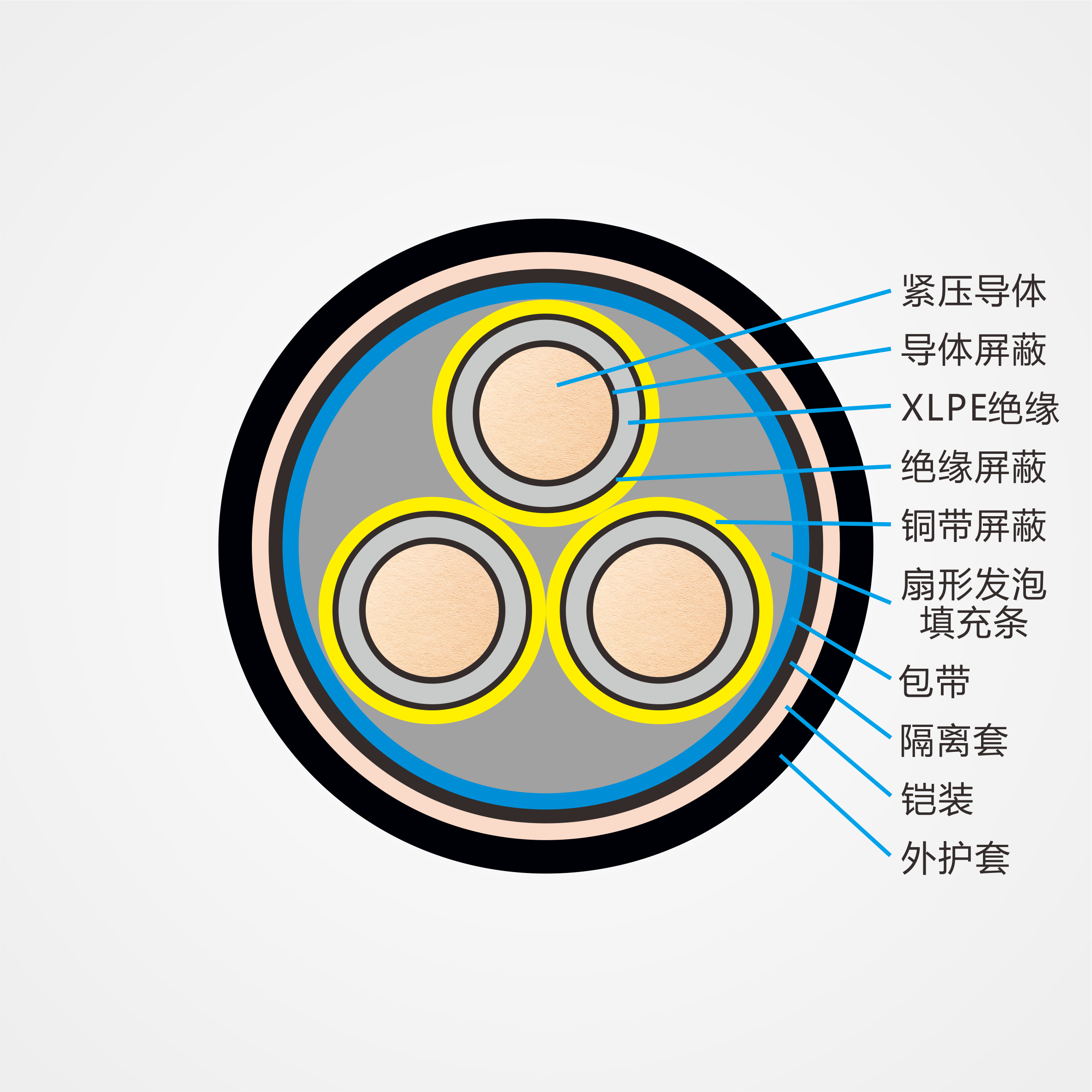 3.6/6-26/35kV