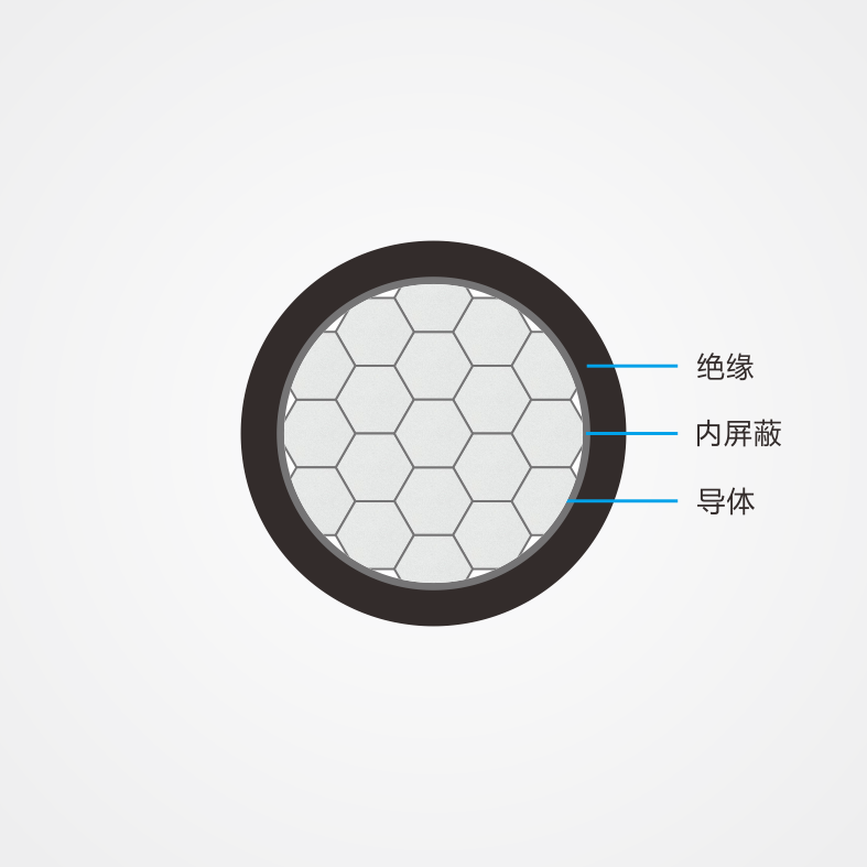 额定电压10kV架空绝缘电缆