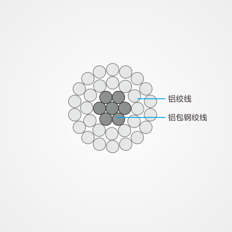 铝包钢芯铝绞线